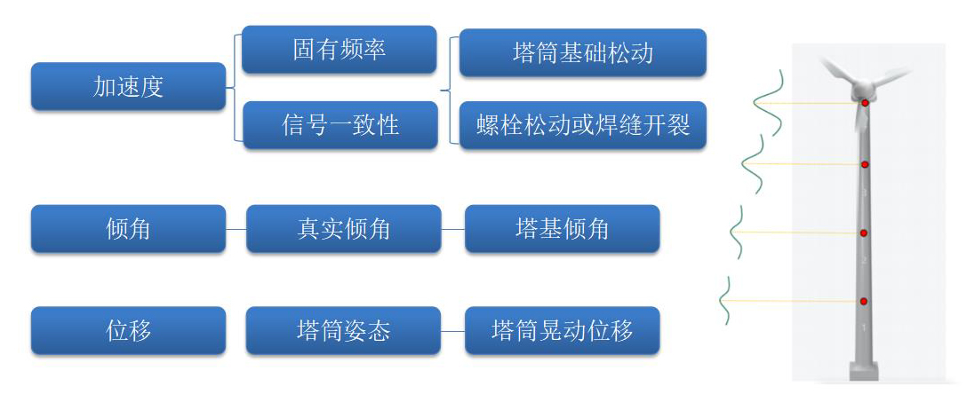 圖片關(guān)鍵詞