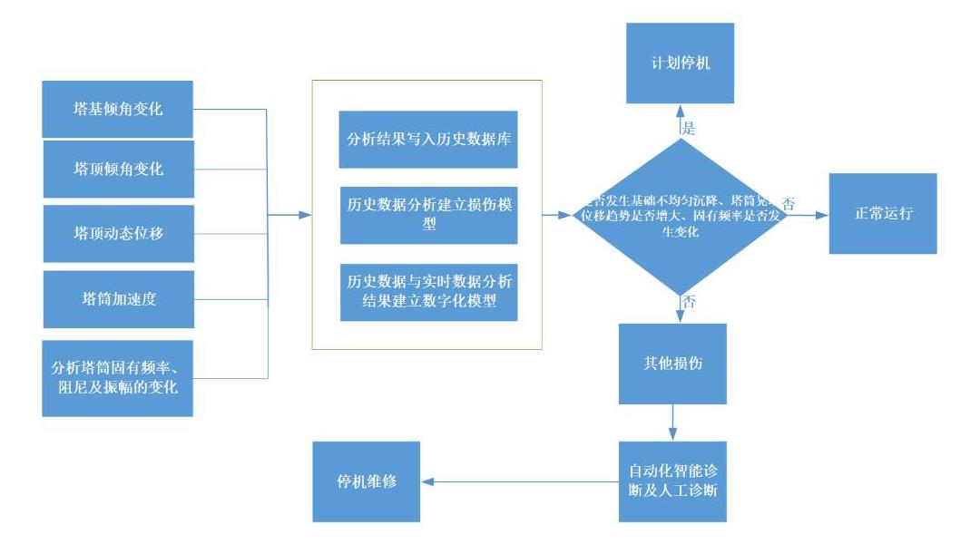 圖片關(guān)鍵詞