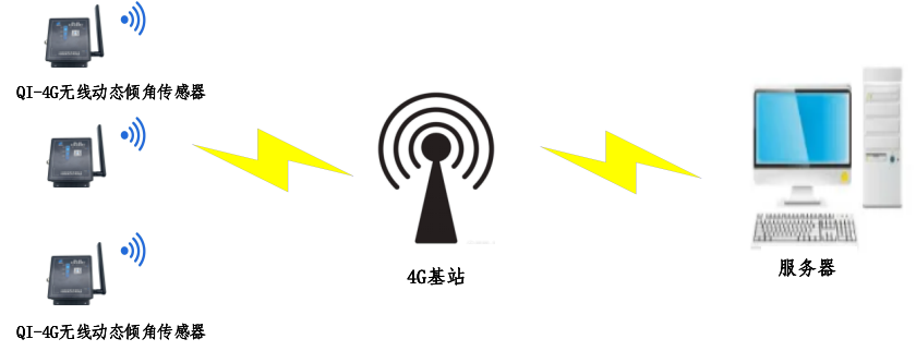 圖片關(guān)鍵詞
