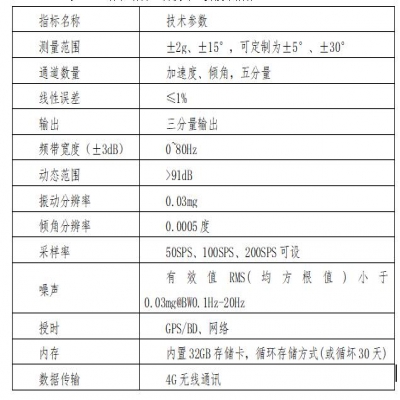 中南大學舊樓房群安全監(jiān)測系統(tǒng)順利安裝與調(diào)試完畢