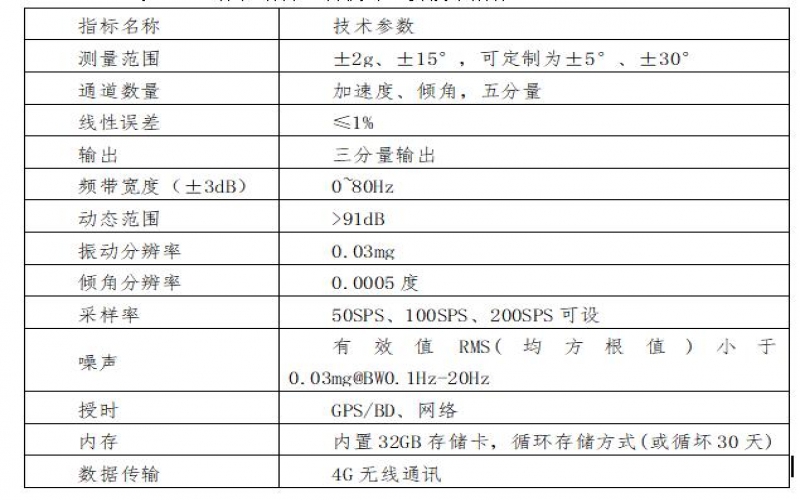 中南大學舊樓房群安全監(jiān)測系統(tǒng)順利安裝與調(diào)試完畢